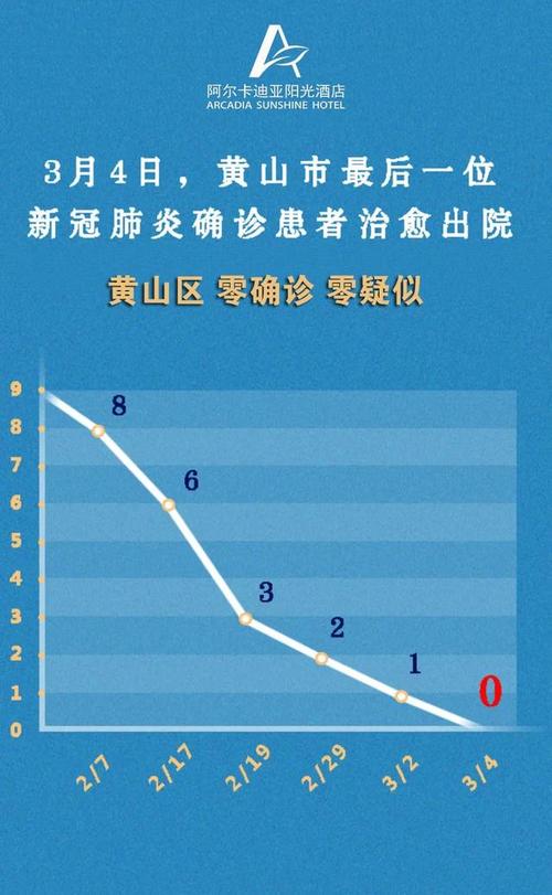 【安徽南部疫情,安徽南部有哪些县市】-第2张图片