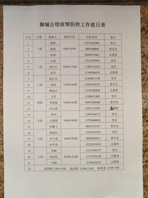 疫情值班/疫情值班卡口个人工作总结-第7张图片 疫情值班/疫情值班卡口个人工作总结-第7张图片