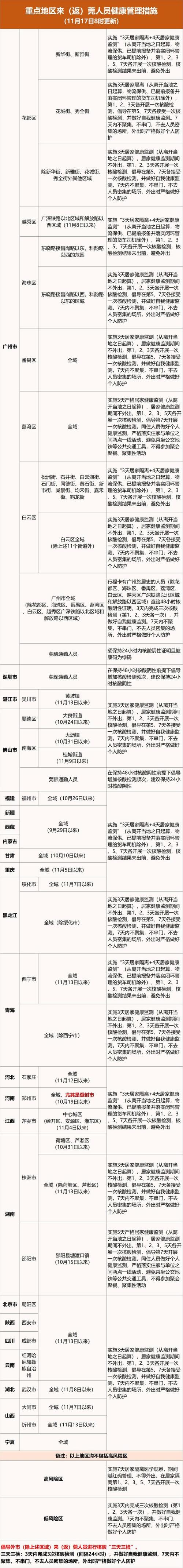 东莞疫情/东莞疫情停课-第2张图片