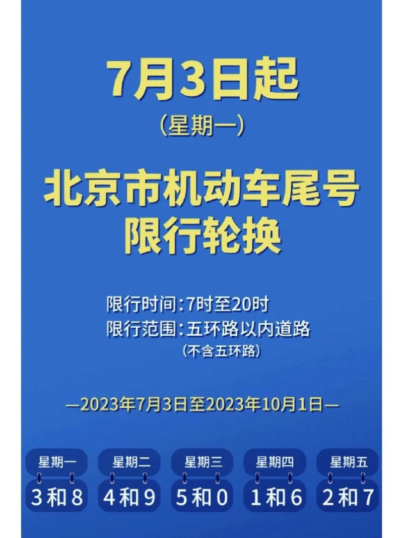限行换号，几月份限行换号-第6张图片