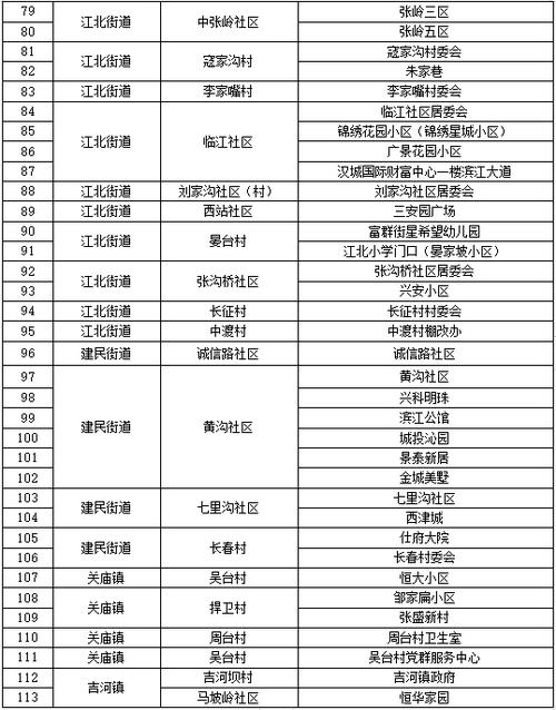 安康疫情小区(安康疫情小区有哪些)-第2张图片