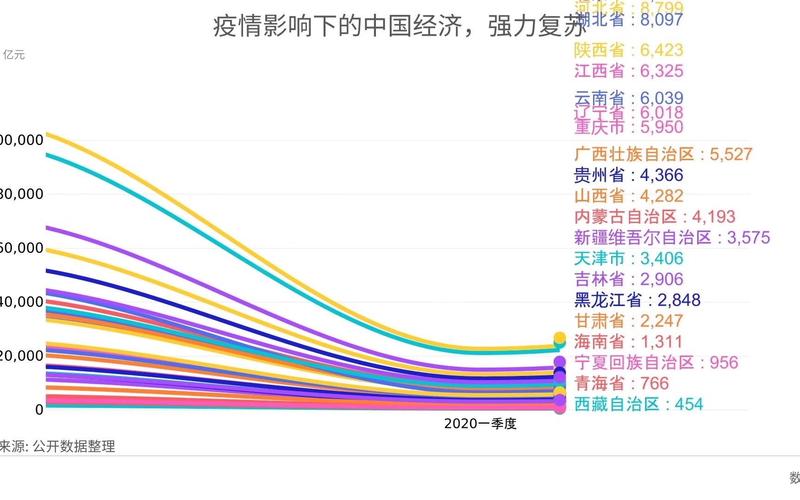 巴西谈中国疫情/巴西疫情 中国-第5张图片 巴西谈中国疫情/巴西疫情 中国-第5张图片