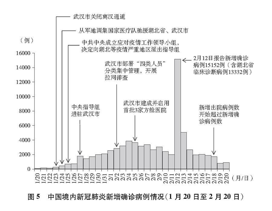 疫情哪一年/疫情哪一年解封的-第6张图片