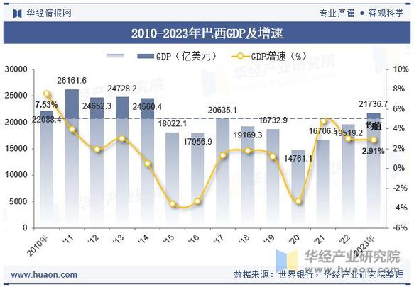 巴西疫情新增病例-巴西疫情新数据-第3张图片