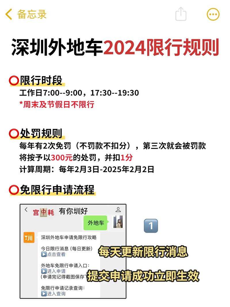 【深圳交通限行查询,深圳交通怎么限行】-第2张图片