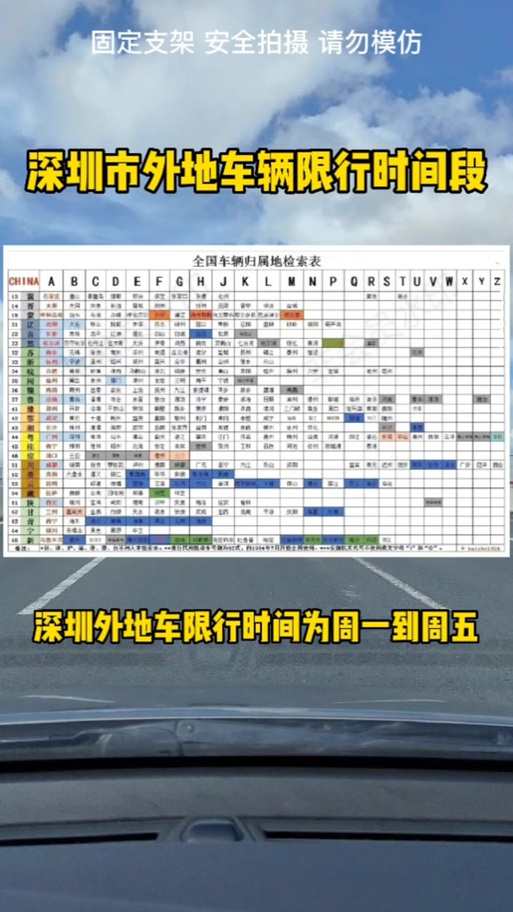 【深圳交通限行查询,深圳交通怎么限行】-第4张图片