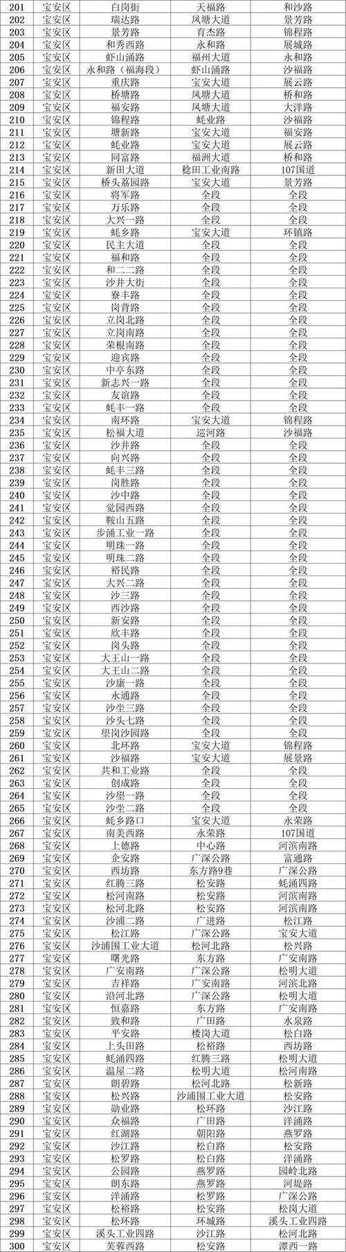 【深圳交通限行查询,深圳交通怎么限行】-第5张图片