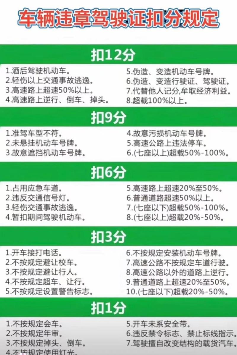 限行处罚扣分吗(限行罚钱扣分吗)-第2张图片 限行处罚扣分吗(限行罚钱扣分吗)-第2张图片