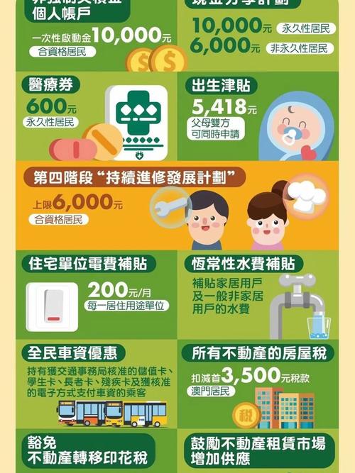 奥门疫情补贴-奥门疫情补贴最新消息-第1张图片