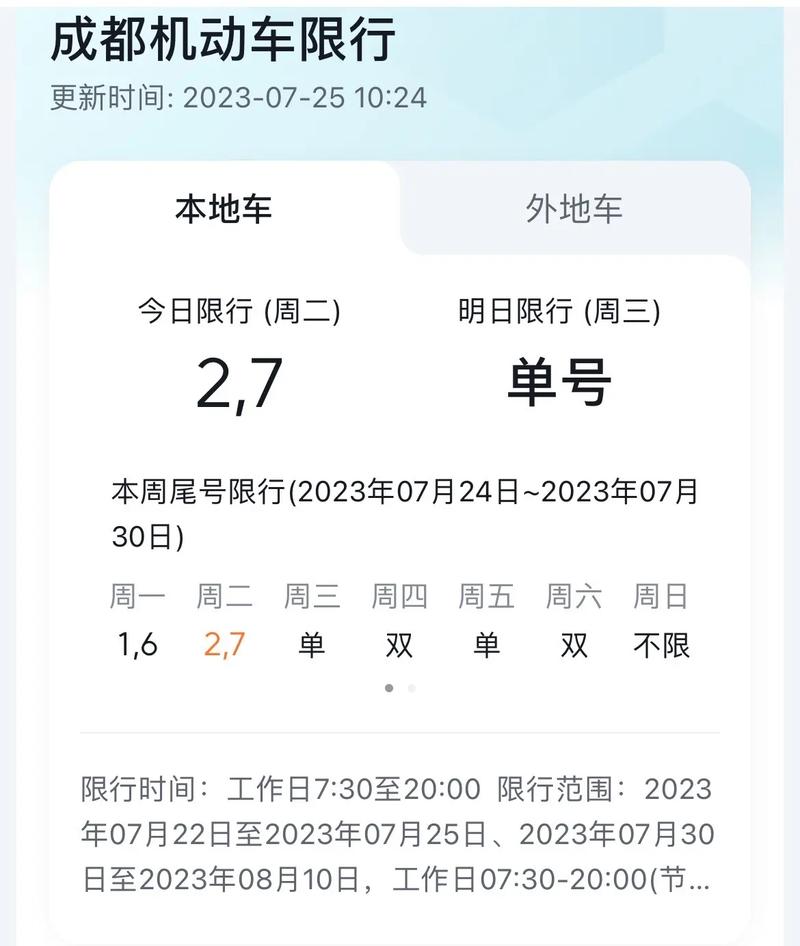 成都今天限行不(周四成都限行尾号)-第7张图片