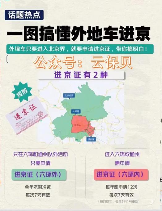 南四环限行-南四环路有拍限行尾号的吗-第5张图片