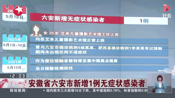 安徽疫情新闻(安徽新闻疫情情况)-第5张图片