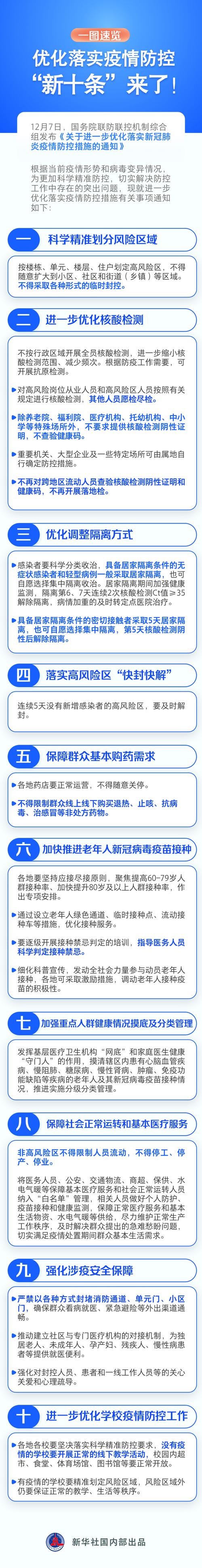 疫情新政策-疫情新政策有哪些-第5张图片