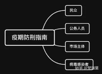 【鞍山疫情造谣,鞍山肺炎造谣】-第1张图片 【鞍山疫情造谣,鞍山肺炎造谣】-第1张图片