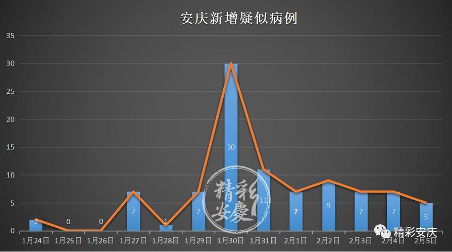 安庆疫情地区/安庆疫情2021-第1张图片 安庆疫情地区/安庆疫情2021-第1张图片