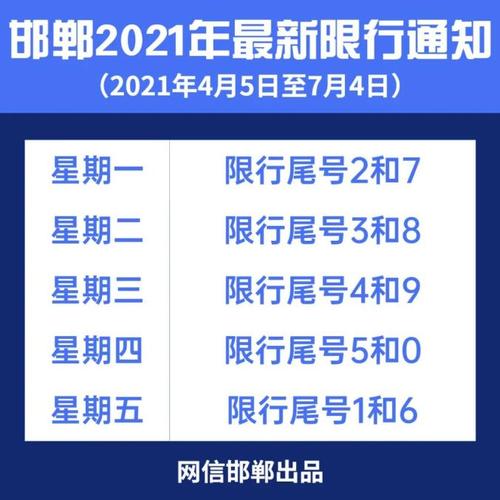 【邯郸今天限行,邯郸市今天限号吗】-第6张图片 【邯郸今天限行,邯郸市今天限号吗】-第6张图片
