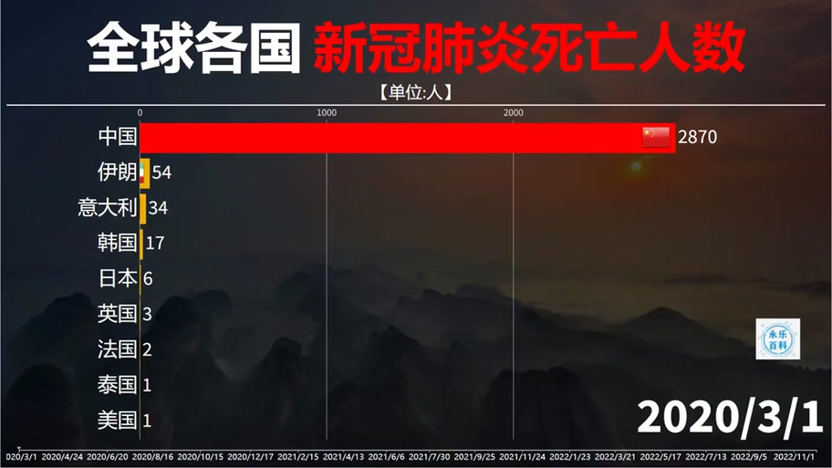 海外新冠疫情(海外新冠疫情最新实时数据视野72)-第2张图片