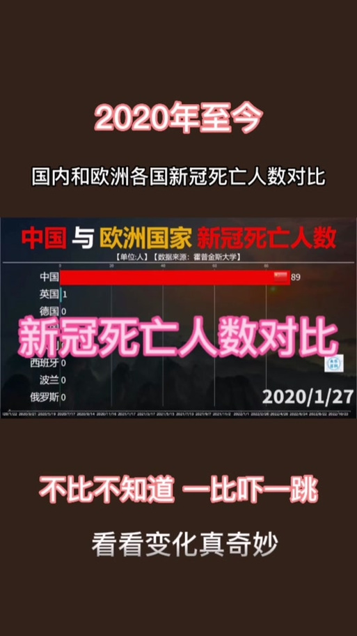 海外新冠疫情(海外新冠疫情最新实时数据视野72)-第3张图片