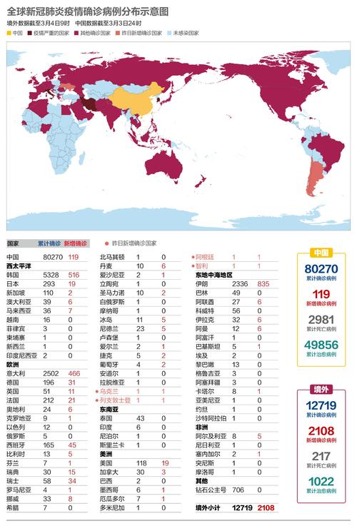 海外新冠疫情(海外新冠疫情最新实时数据视野72)-第4张图片
