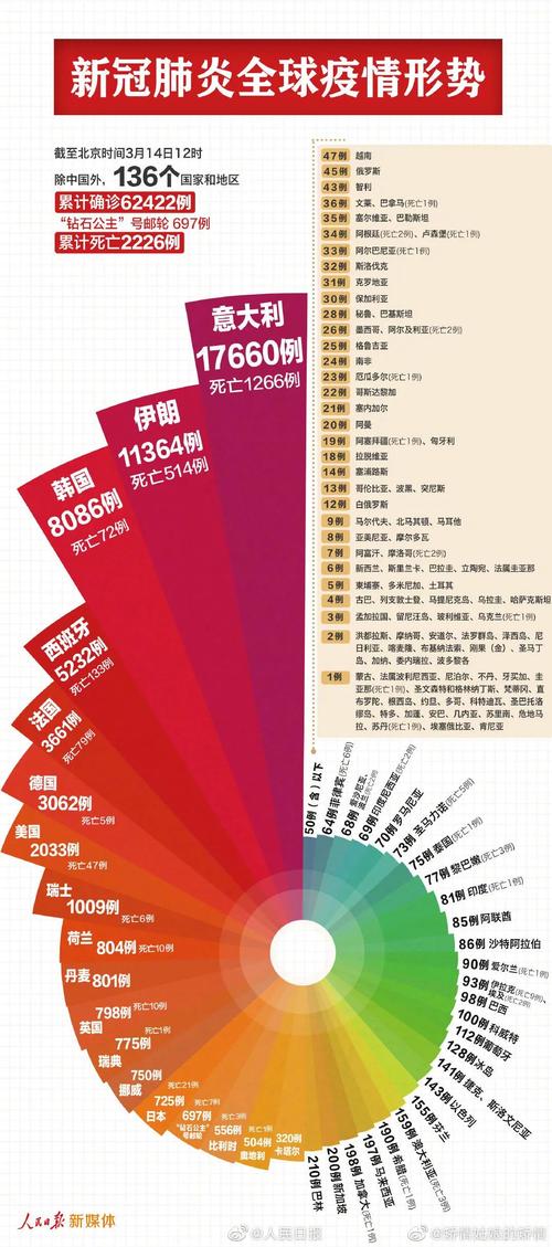 海外新冠疫情(海外新冠疫情最新实时数据视野72)-第6张图片