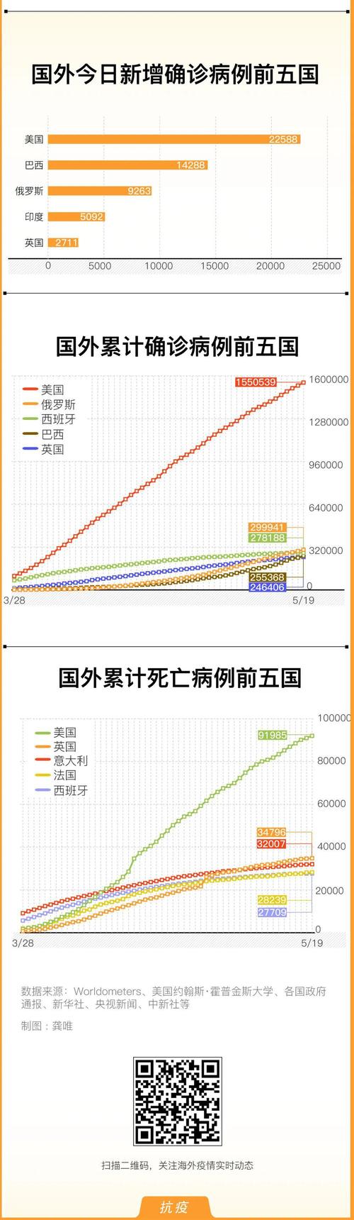 【巴西疫情情况,巴西疫情实时动态】-第3张图片 【巴西疫情情况,巴西疫情实时动态】-第3张图片