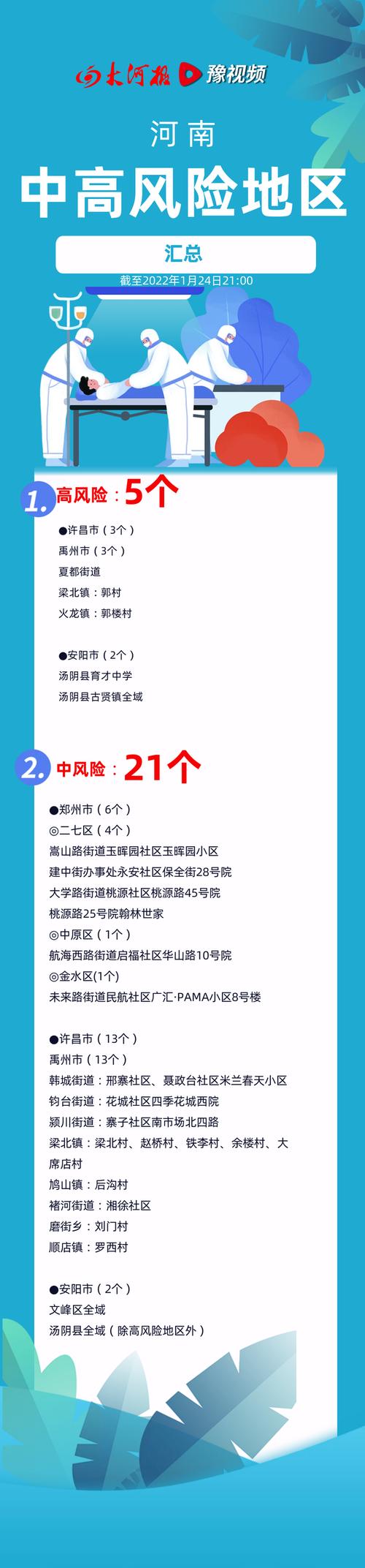 【安阳当日疫情,安阳当日疫情最新消息】-第2张图片