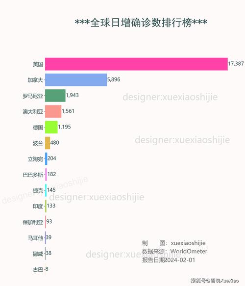 挪威疫情-挪威疫情最新情况-第4张图片
