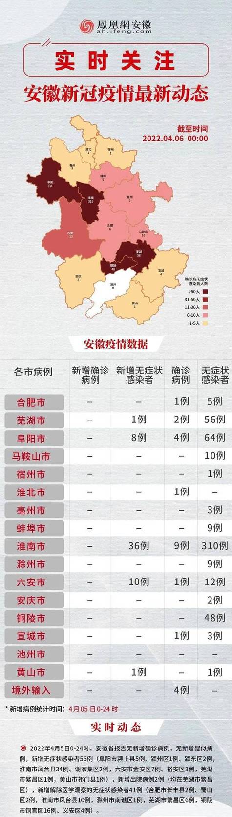 安徽疫情走势/安徽疫情趋势图-第7张图片 安徽疫情走势/安徽疫情趋势图-第7张图片