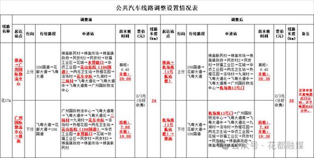 广州花都区限行/广州花都区限行区域-第5张图片