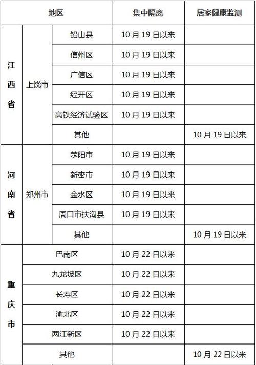 安陆疫情严重-安陆疫情速报-第3张图片 安陆疫情严重-安陆疫情速报-第3张图片