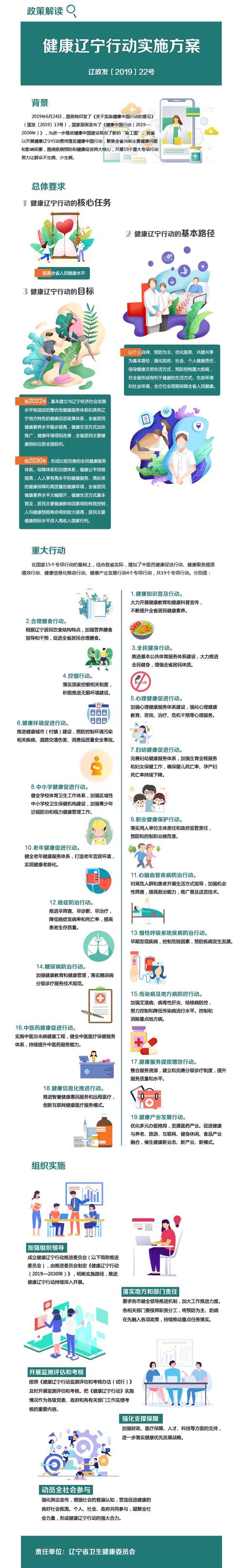 【葫芦岛市疫情,葫芦岛市疫情期间婚宴规定】-第6张图片