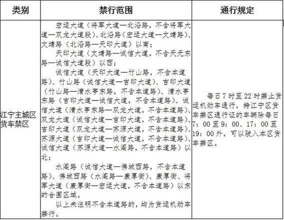 高速限行查询-高速限行查询系统-第6张图片 高速限行查询-高速限行查询系统-第6张图片