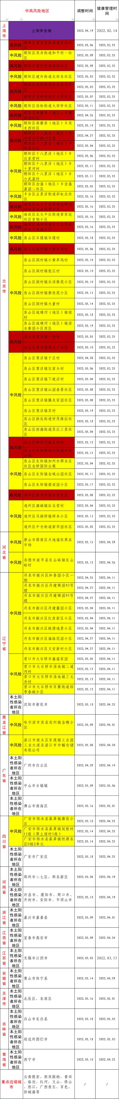 安溪最新疫情/安溪县最新疫情-第3张图片 安溪最新疫情/安溪县最新疫情-第3张图片