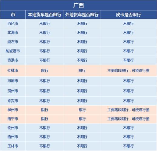 温州皮卡限行-温州市皮卡车可以进城-第1张图片 温州皮卡限行-温州市皮卡车可以进城-第1张图片