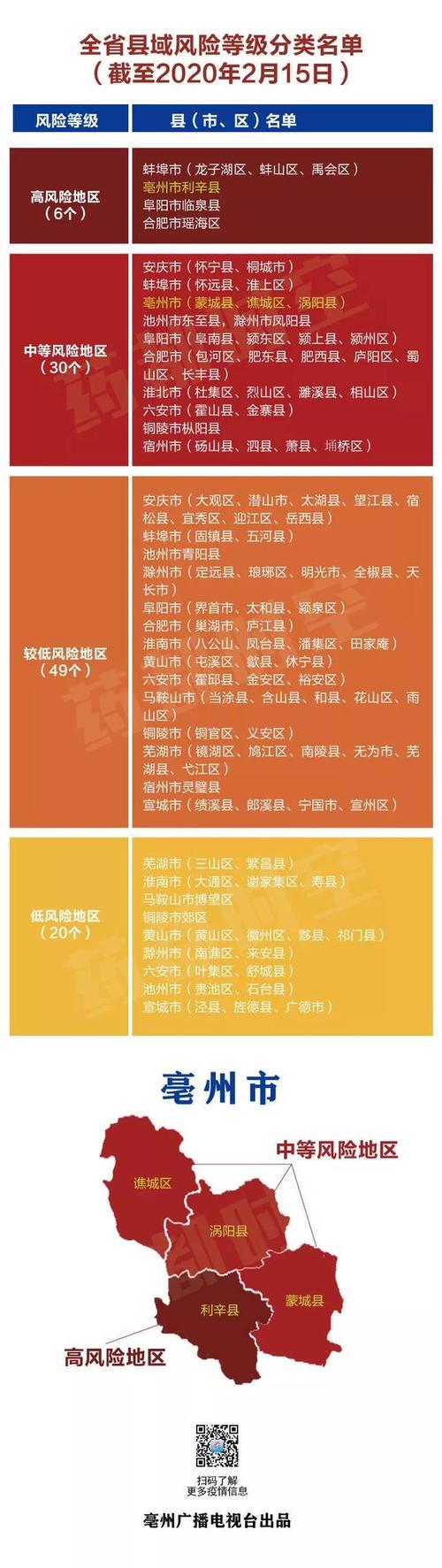 安庆枞阳疫情/安庆枞阳门最新新闻-第1张图片 安庆枞阳疫情/安庆枞阳门最新新闻-第1张图片