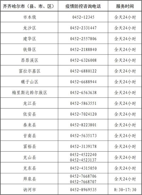 昂昂溪疫情,昂溪疫情最新消息-第1张图片 昂昂溪疫情,昂溪疫情最新消息-第1张图片