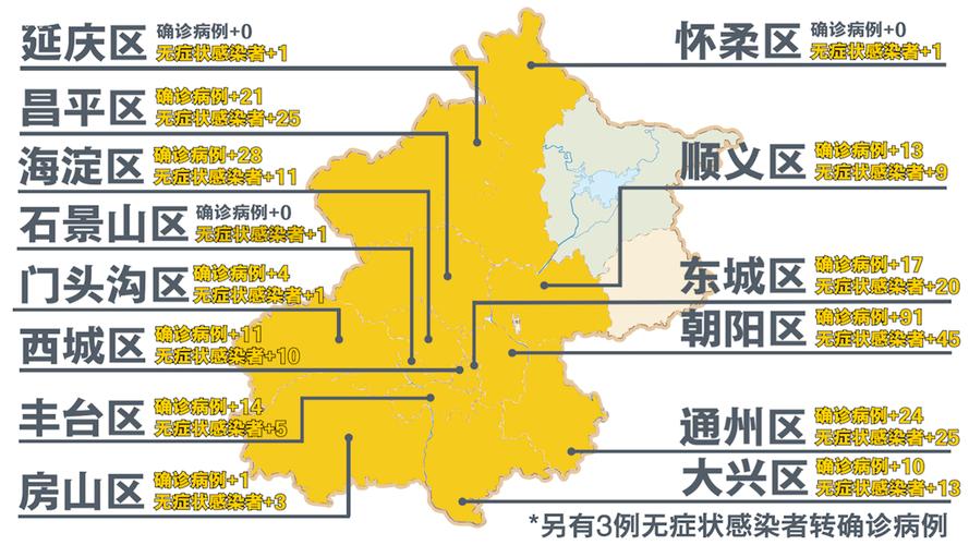 疫情最新(疫情最新消息)-第7张图片