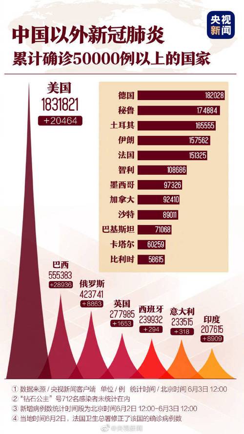 【巴西疫情关闭,巴西疫情持续恶化】-第1张图片 【巴西疫情关闭,巴西疫情持续恶化】-第1张图片
