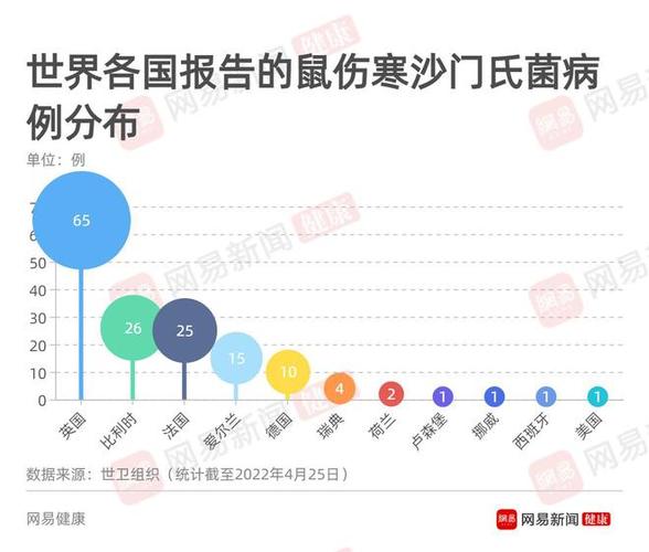 多国疫情爆发,各国疫情爆发-第7张图片 多国疫情爆发,各国疫情爆发-第7张图片