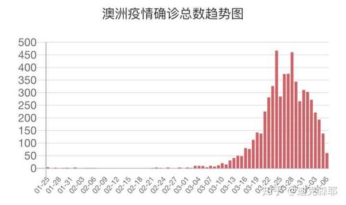 澳洲国家疫情(澳洲役情)-第6张图片 澳洲国家疫情(澳洲役情)-第6张图片