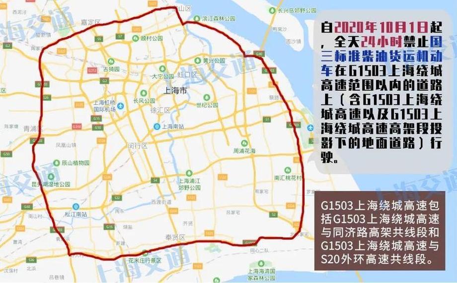 闵行区限行-闵行区限行吗外地车-第6张图片