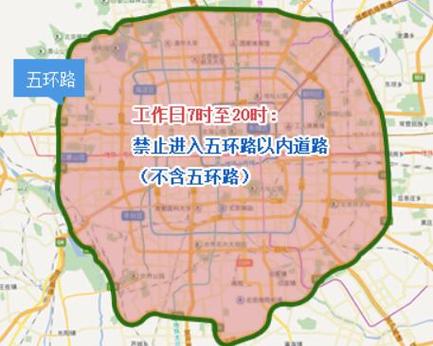 北京早晚高峰限行处罚，北京早晚高峰限行处罚规定-第6张图片
