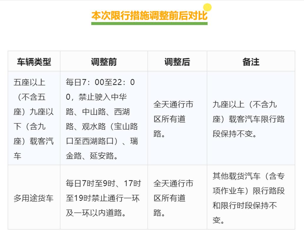 【贵阳车辆限行,贵阳车限行时间查询】-第3张图片