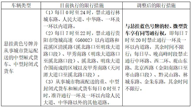 【贵阳车辆限行,贵阳车限行时间查询】-第6张图片