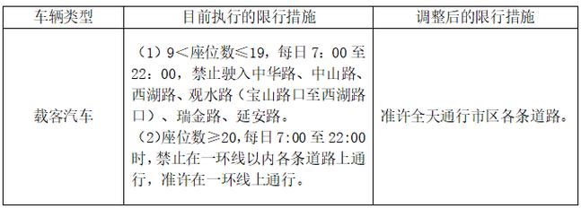 有车牌限行-车牌限行尾号是字母怎么办-第3张图片