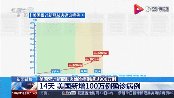 今天疫情最新消息(今天疫情的新消息)-第4张图片 今天疫情最新消息(今天疫情的新消息)-第4张图片