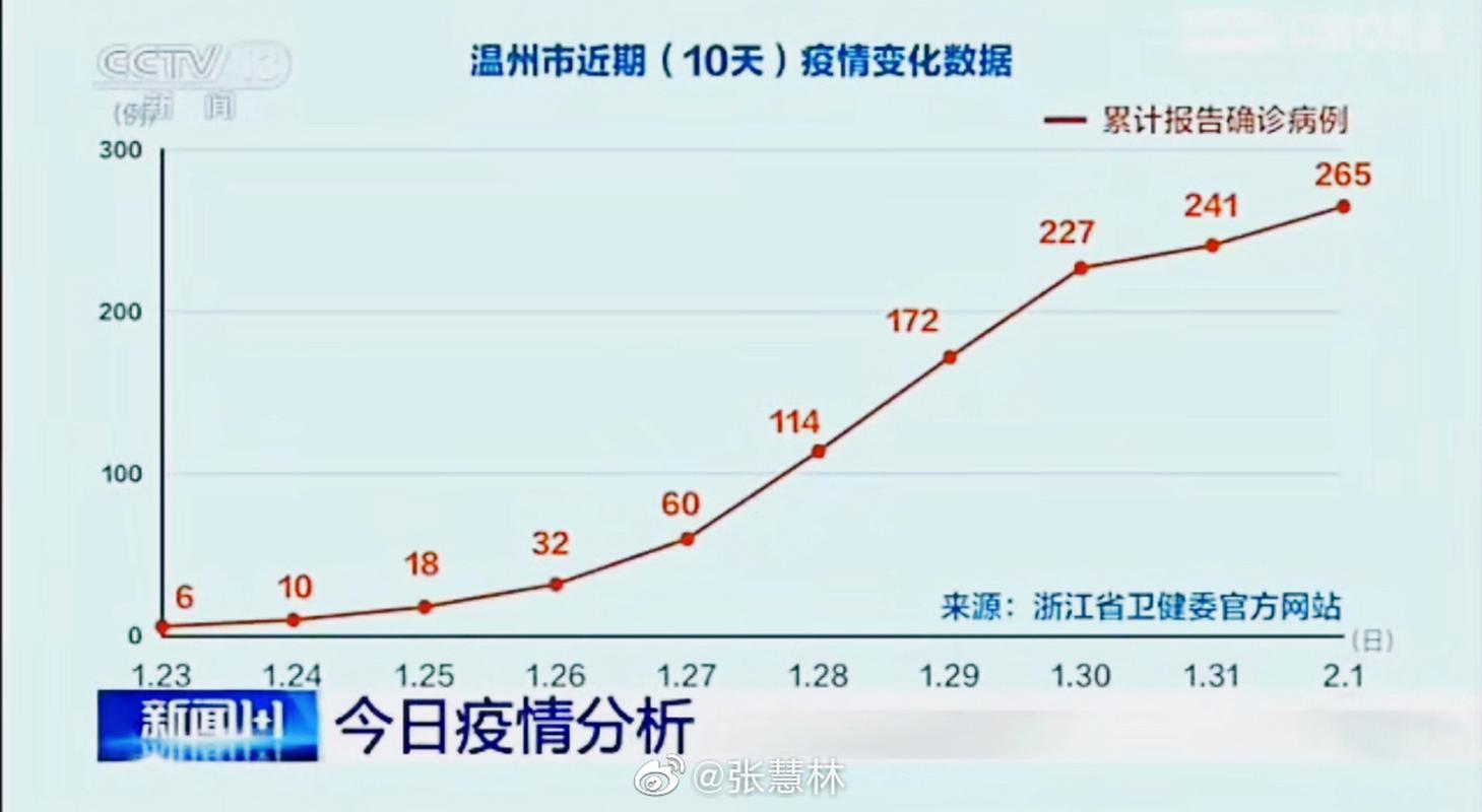 温州疫情-温州疫情开始时间是几月几日开始-第1张图片 温州疫情-温州疫情开始时间是几月几日开始-第1张图片