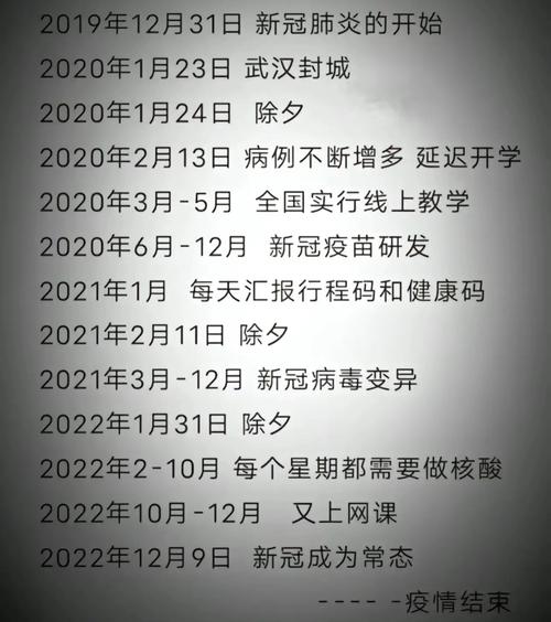 疫情时间/历代疫情时间-第2张图片 疫情时间/历代疫情时间-第2张图片