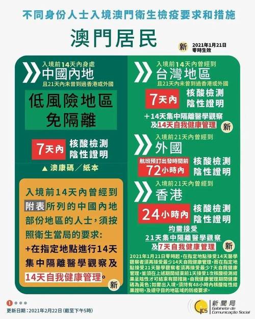 【澳门疫情怎样,澳门疫情控制的很好】-第5张图片