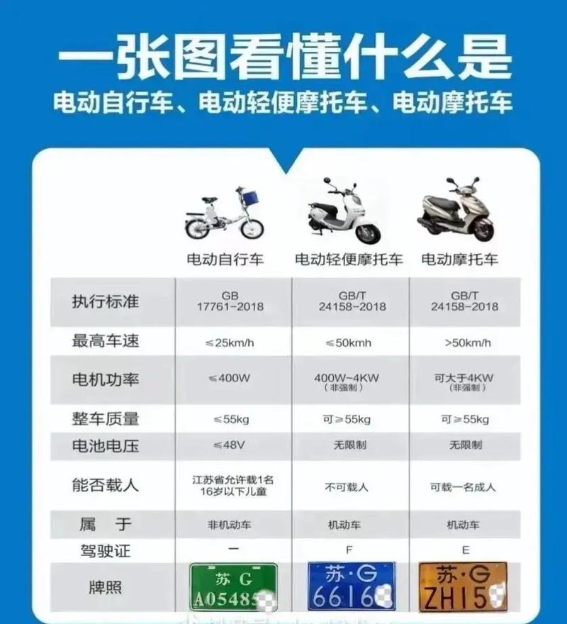 【国标二限行,国2标准车限行时间】-第1张图片 【国标二限行,国2标准车限行时间】-第1张图片